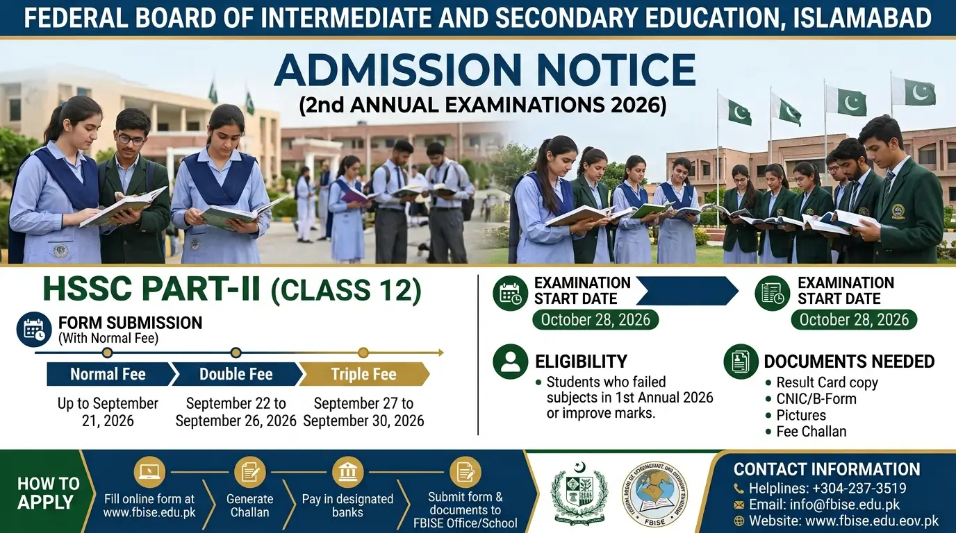 FBISE 12th Class 2nd Annual Exam 2026 Admission Fee and Last Dates