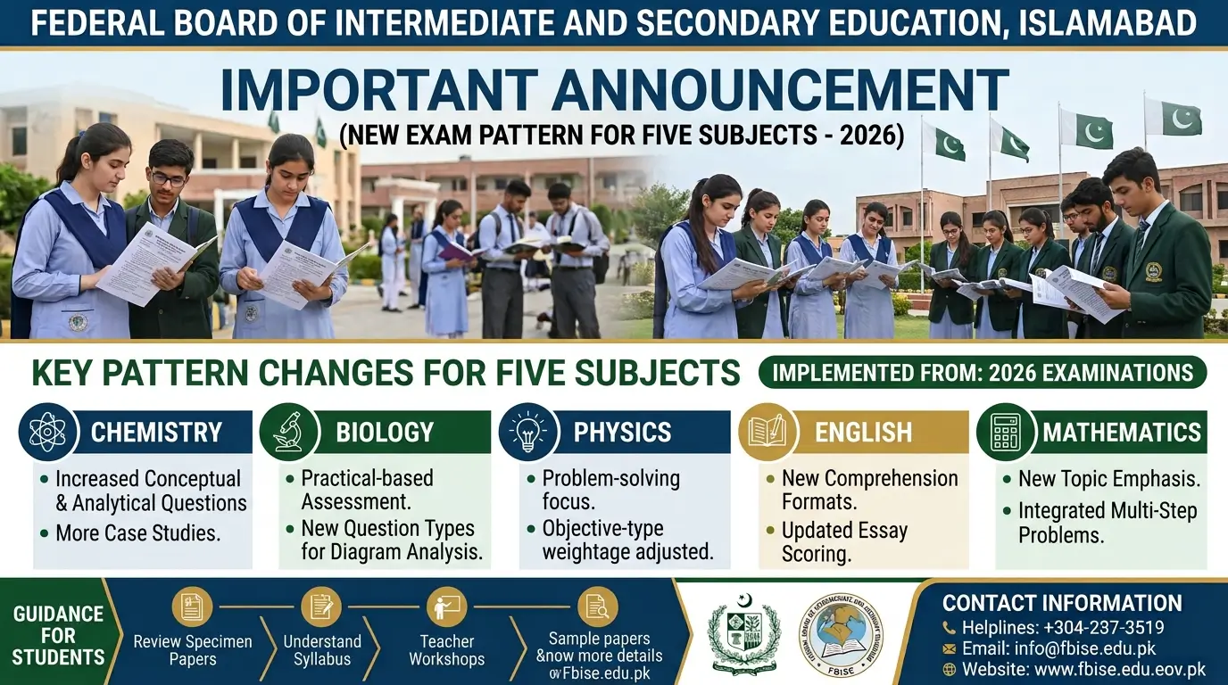 FBISE Announces New Exam Pattern for Five Subjects in 2026